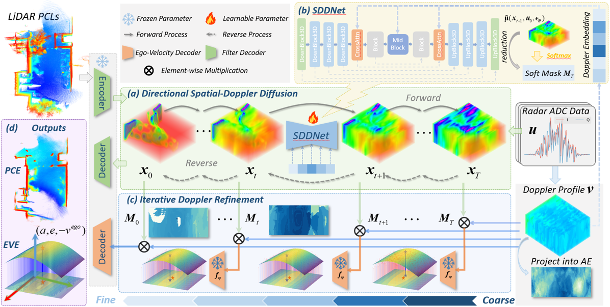 Sddf Software SDDiff